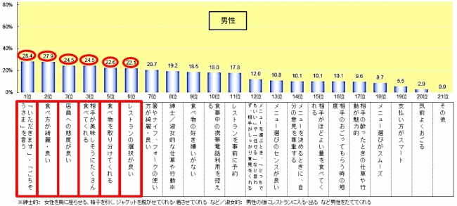 グラフ_Q2-1