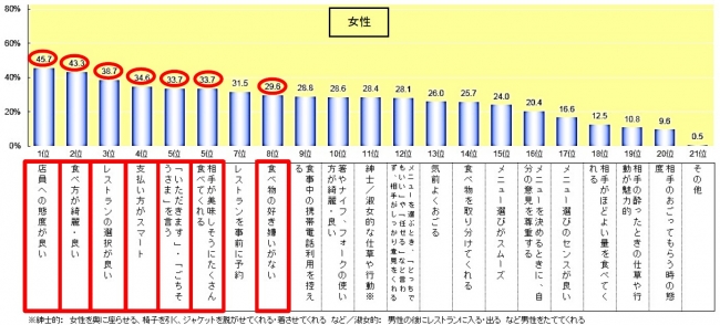 グラフ_Q2-2