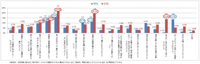 グラフ_Q4