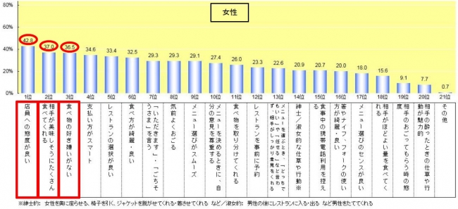 グラフ_Q1-2