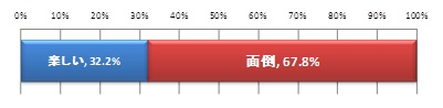 Q3.年賀状を作ることに対して、あなたの気持ちに近いほうはどちらですか。（単一回答, n=1000）