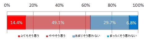 Q10.家族で年賀状を作ることは家族間のコミュニケーションにつながると思いますか。（単一回答, n=1000）