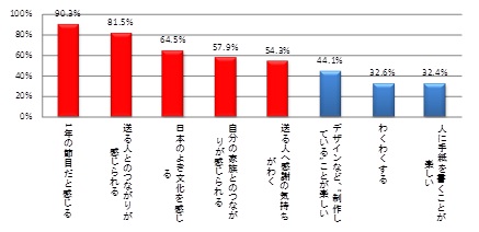 Q1.年賀状を作っている時のあなたのお気持ちを教えてください。（単一回答, n=1000）