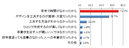 Q5. 　（Q4で「妥協したことがある」と回答した人を対象）あなたはなぜ妥協してしまったのか、あてはまるものをすべてお選びください。（いくつでも）（複数回答, n=765）