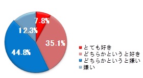 Q2.年賀状作りは好きですか。（単一回答, n=1000）