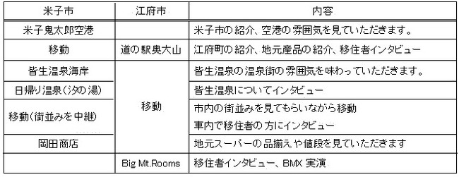 ※行程は変更になる可能性がございます。