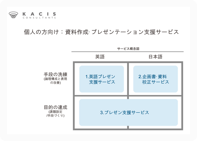 サービス概念図