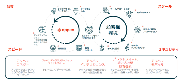 Appenが選ばれる理由