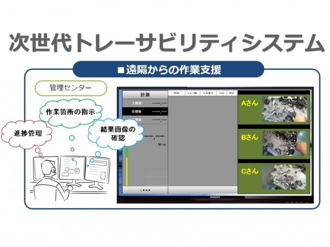 次世代トレーサビリティシステムのイメージ図２