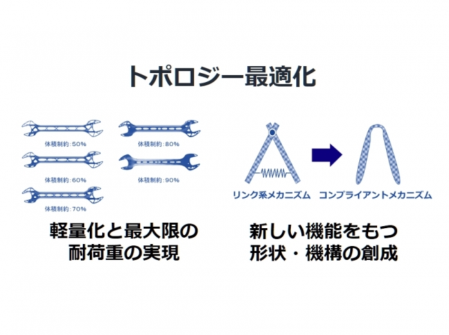 トポロジー最適化