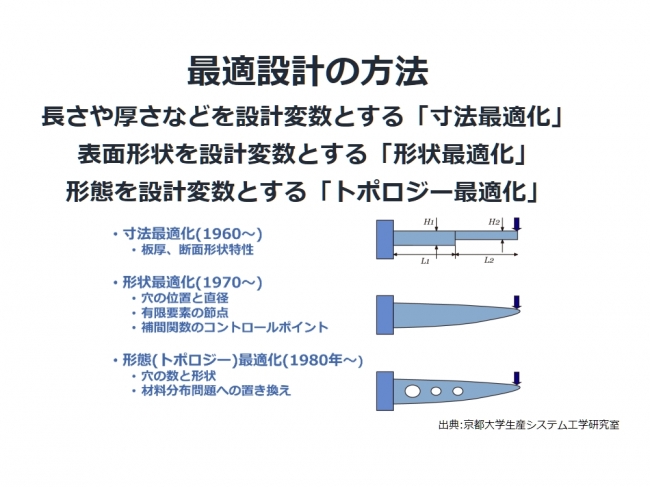 構造最適化法の分類