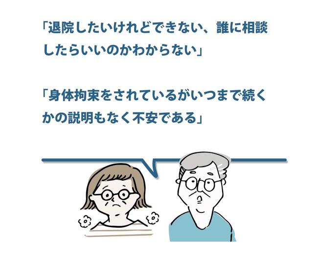 「退院したいけれどできない、誰に相談したらいいのかわからない」 「⾝体拘束をされているがいつまで続くかの説明もなく不安である」