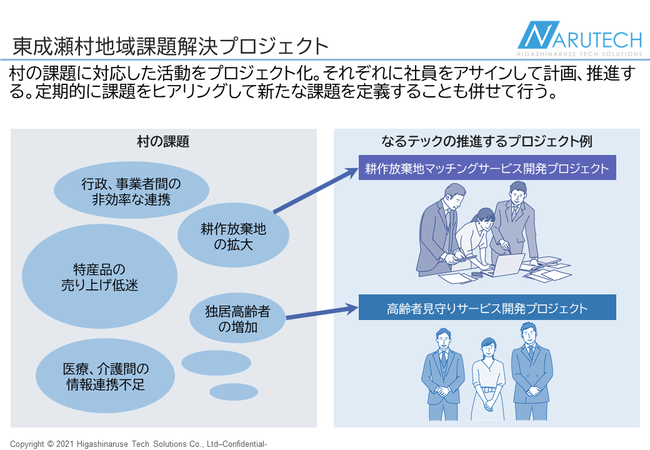 東成瀬村課題解決プロジェクト