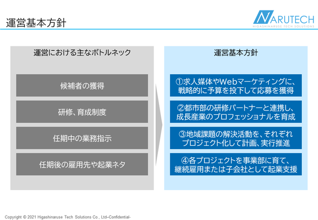 運営基本方針