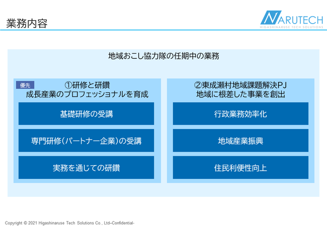 業務内容