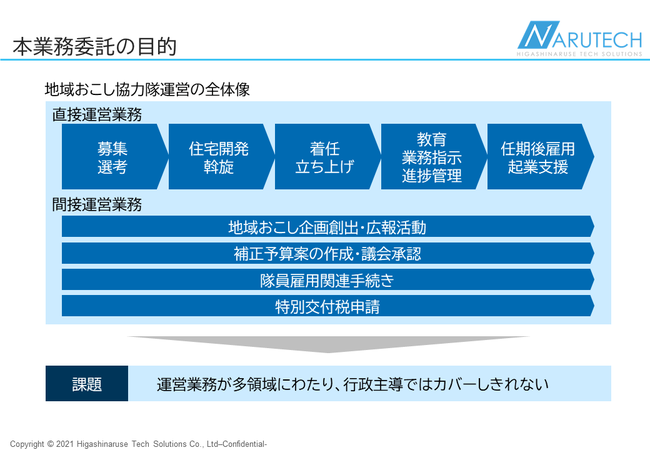 業務委託の目的