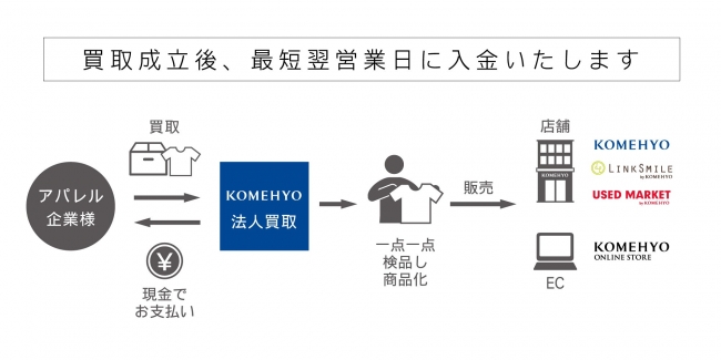 ※サービスフローイメージ