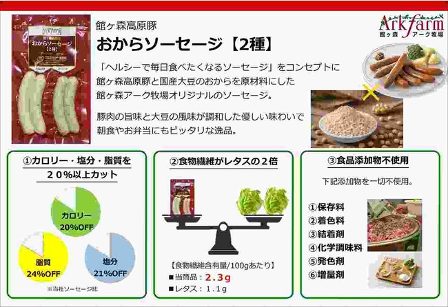 食物繊維が摂れて、カロリー、脂質、塩分もカット。