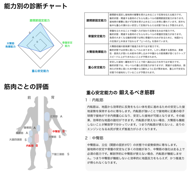 診断レポートのイメージ