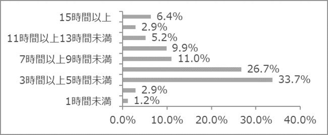 ​2018年度4年生累計学習時間