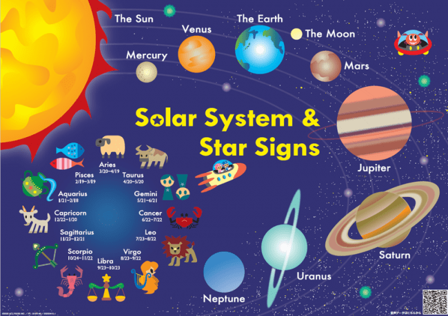 惑星と星座の英語名に親しめる、付録ポスター