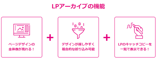 LPアーカイブの機能