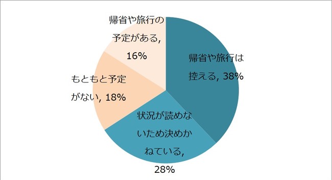 アンケート結果