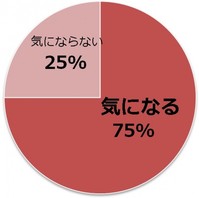 歯の色について