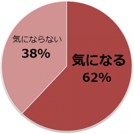 虫歯について