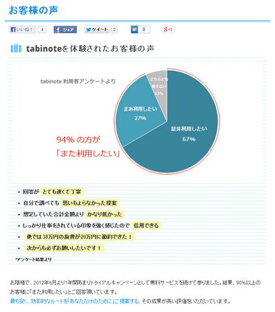 体験者の声