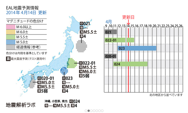 「備ボーサイ 1.0」全国版表示画面（参考）