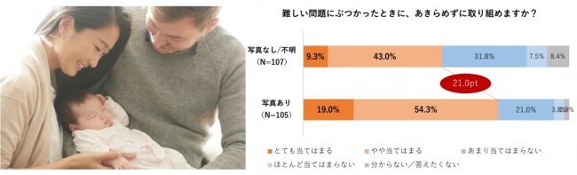 最も家族からの愛情が伝わる写真（イメージ）