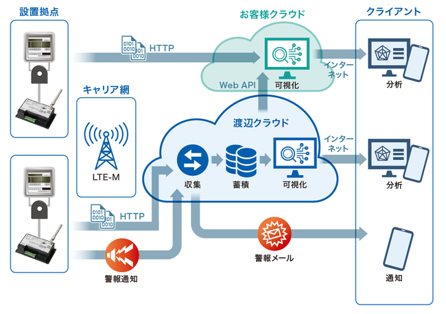 WLMシリーズ_システム構成