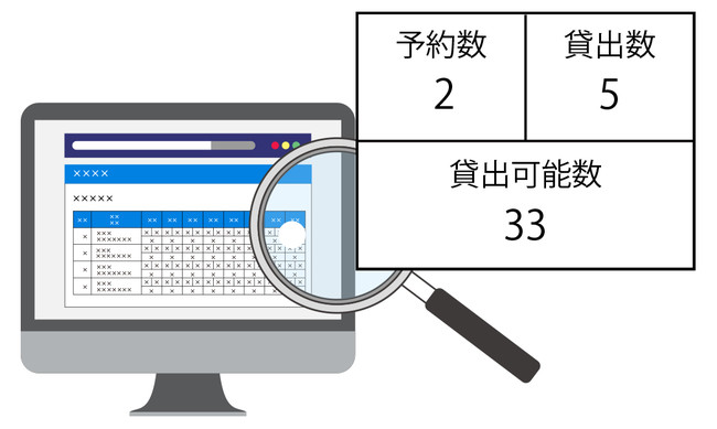 スケジューラによる貸出数量確認