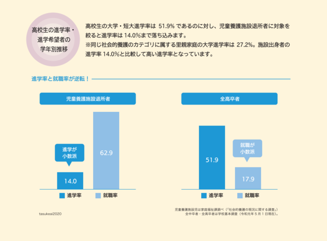 大学進学率