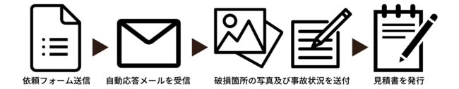 　　　　　　　　　　　　　　　　　　　　見積書発行までの流れ