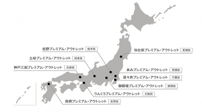 プレミアム・アウトレット