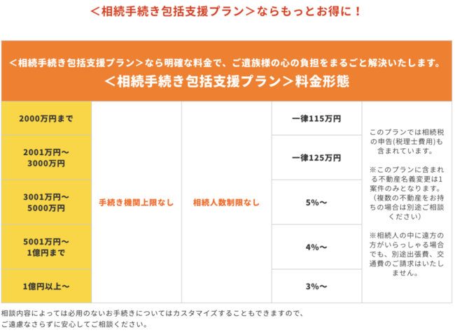 【相続手続き 包括支援プラン】日本相続事務代行協会