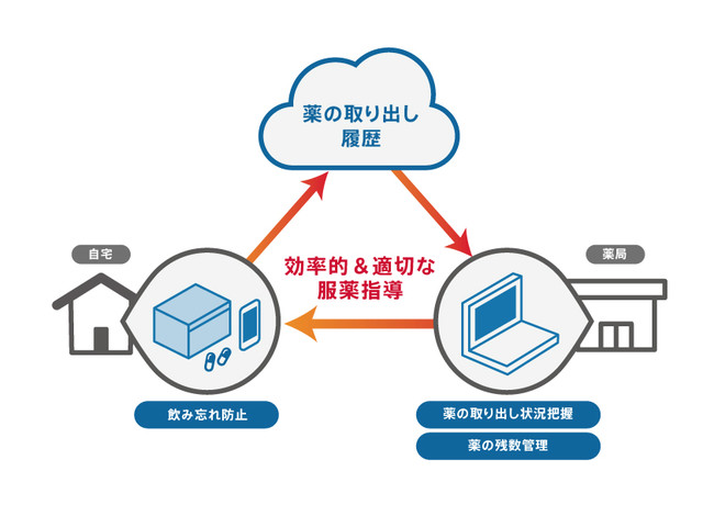 【本サービスの概要】