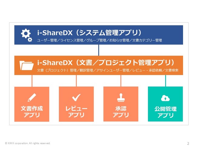 システムイメージ図