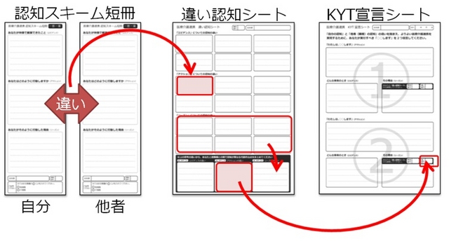 研修で用いる学習シート