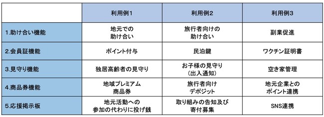 機能と用途