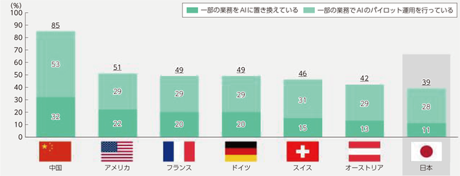 出典：令和2年版情報通信白書（総務省）