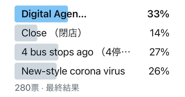 「伝わらない英語」部門　日本語による投票結果