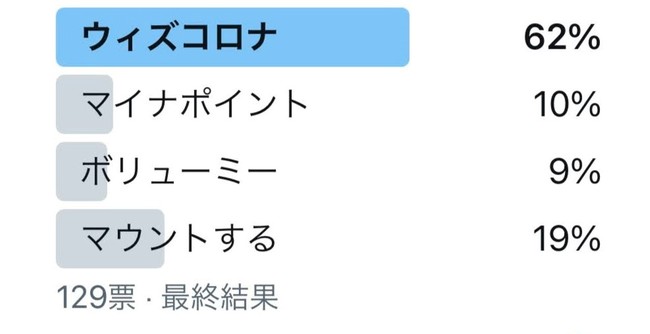 「和製英語」部門　英語による投票結果