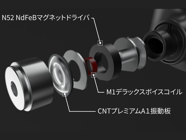 CNT（カーボンナノチューブ）振動板搭載