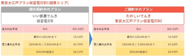  ※東京電力パワーグリッド管内　HTBエナジー株式会社　2017年12月27日調べ