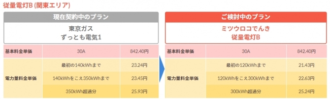 ※東京電力パワーグリッド管内　株式会社ミツウロコヴェッセル　2018年1月24日当社調べ