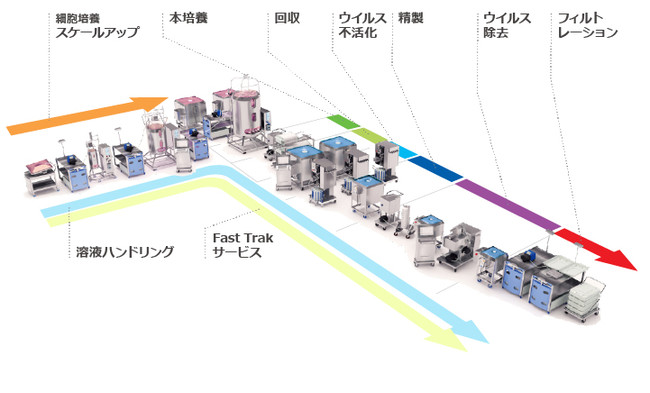 「FlexFactory」のイメージ図