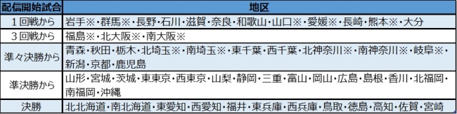 ※の大会は、球場によって配信しない試合があります。